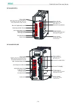 Предварительный просмотр 17 страницы Estun ProNet Plus Series User Manual