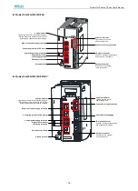 Предварительный просмотр 18 страницы Estun ProNet Plus Series User Manual