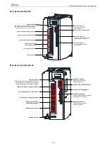 Предварительный просмотр 19 страницы Estun ProNet Plus Series User Manual