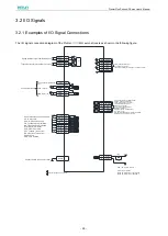 Предварительный просмотр 28 страницы Estun ProNet Plus Series User Manual