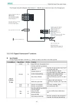 Предварительный просмотр 29 страницы Estun ProNet Plus Series User Manual