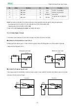 Предварительный просмотр 33 страницы Estun ProNet Plus Series User Manual