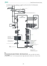 Предварительный просмотр 40 страницы Estun ProNet Plus Series User Manual