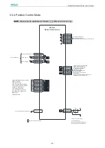 Предварительный просмотр 45 страницы Estun ProNet Plus Series User Manual