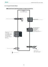 Предварительный просмотр 46 страницы Estun ProNet Plus Series User Manual