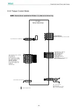 Предварительный просмотр 47 страницы Estun ProNet Plus Series User Manual