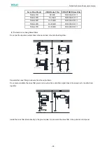 Предварительный просмотр 50 страницы Estun ProNet Plus Series User Manual