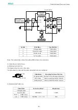 Предварительный просмотр 52 страницы Estun ProNet Plus Series User Manual