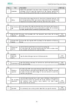 Предварительный просмотр 56 страницы Estun ProNet Plus Series User Manual