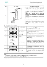 Предварительный просмотр 58 страницы Estun ProNet Plus Series User Manual