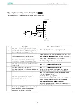 Предварительный просмотр 60 страницы Estun ProNet Plus Series User Manual