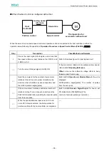 Предварительный просмотр 61 страницы Estun ProNet Plus Series User Manual