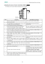 Предварительный просмотр 62 страницы Estun ProNet Plus Series User Manual