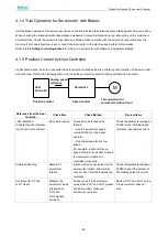 Предварительный просмотр 64 страницы Estun ProNet Plus Series User Manual