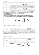 Предварительный просмотр 80 страницы Estun ProNet Plus Series User Manual