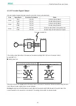 Предварительный просмотр 83 страницы Estun ProNet Plus Series User Manual