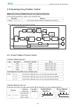 Предварительный просмотр 85 страницы Estun ProNet Plus Series User Manual