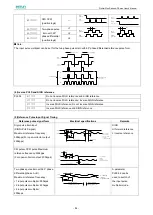 Предварительный просмотр 86 страницы Estun ProNet Plus Series User Manual