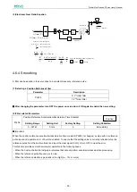 Предварительный просмотр 92 страницы Estun ProNet Plus Series User Manual