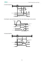 Предварительный просмотр 101 страницы Estun ProNet Plus Series User Manual