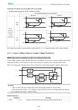 Предварительный просмотр 110 страницы Estun ProNet Plus Series User Manual