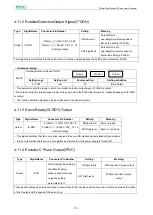 Предварительный просмотр 113 страницы Estun ProNet Plus Series User Manual