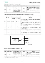 Предварительный просмотр 115 страницы Estun ProNet Plus Series User Manual