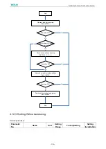 Предварительный просмотр 117 страницы Estun ProNet Plus Series User Manual