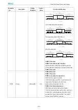 Предварительный просмотр 168 страницы Estun ProNet Plus Series User Manual