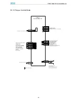 Preview for 51 page of Estun pronet series User Manual