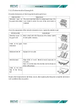 Preview for 52 page of Estun SCARA ER Series Operator'S Manual