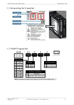 Preview for 14 page of Estun Summa ED3S Product Manual