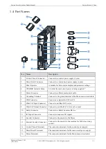 Preview for 15 page of Estun Summa ED3S Product Manual