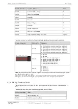 Preview for 53 page of Estun Summa ED3S Product Manual