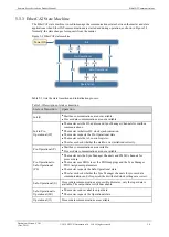 Preview for 80 page of Estun Summa ED3S Product Manual