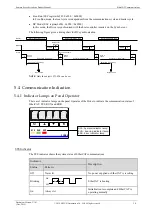 Preview for 84 page of Estun Summa ED3S Product Manual