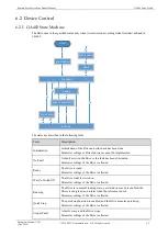 Preview for 89 page of Estun Summa ED3S Product Manual