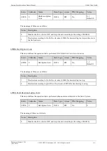 Preview for 92 page of Estun Summa ED3S Product Manual