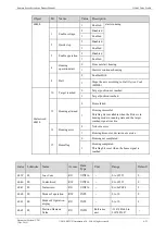 Preview for 107 page of Estun Summa ED3S Product Manual