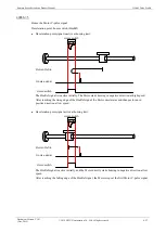 Preview for 113 page of Estun Summa ED3S Product Manual