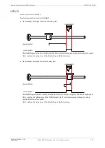 Preview for 133 page of Estun Summa ED3S Product Manual