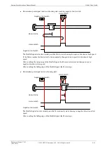 Preview for 147 page of Estun Summa ED3S Product Manual