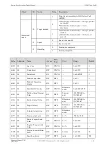 Preview for 150 page of Estun Summa ED3S Product Manual