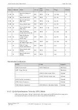 Preview for 151 page of Estun Summa ED3S Product Manual