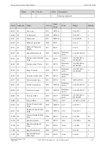 Preview for 153 page of Estun Summa ED3S Product Manual