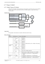 Preview for 155 page of Estun Summa ED3S Product Manual