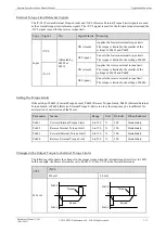 Preview for 183 page of Estun Summa ED3S Product Manual