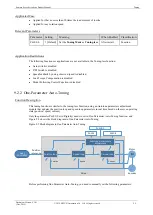 Preview for 202 page of Estun Summa ED3S Product Manual