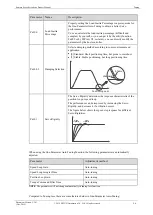 Preview for 203 page of Estun Summa ED3S Product Manual