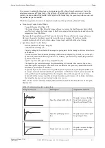 Preview for 205 page of Estun Summa ED3S Product Manual